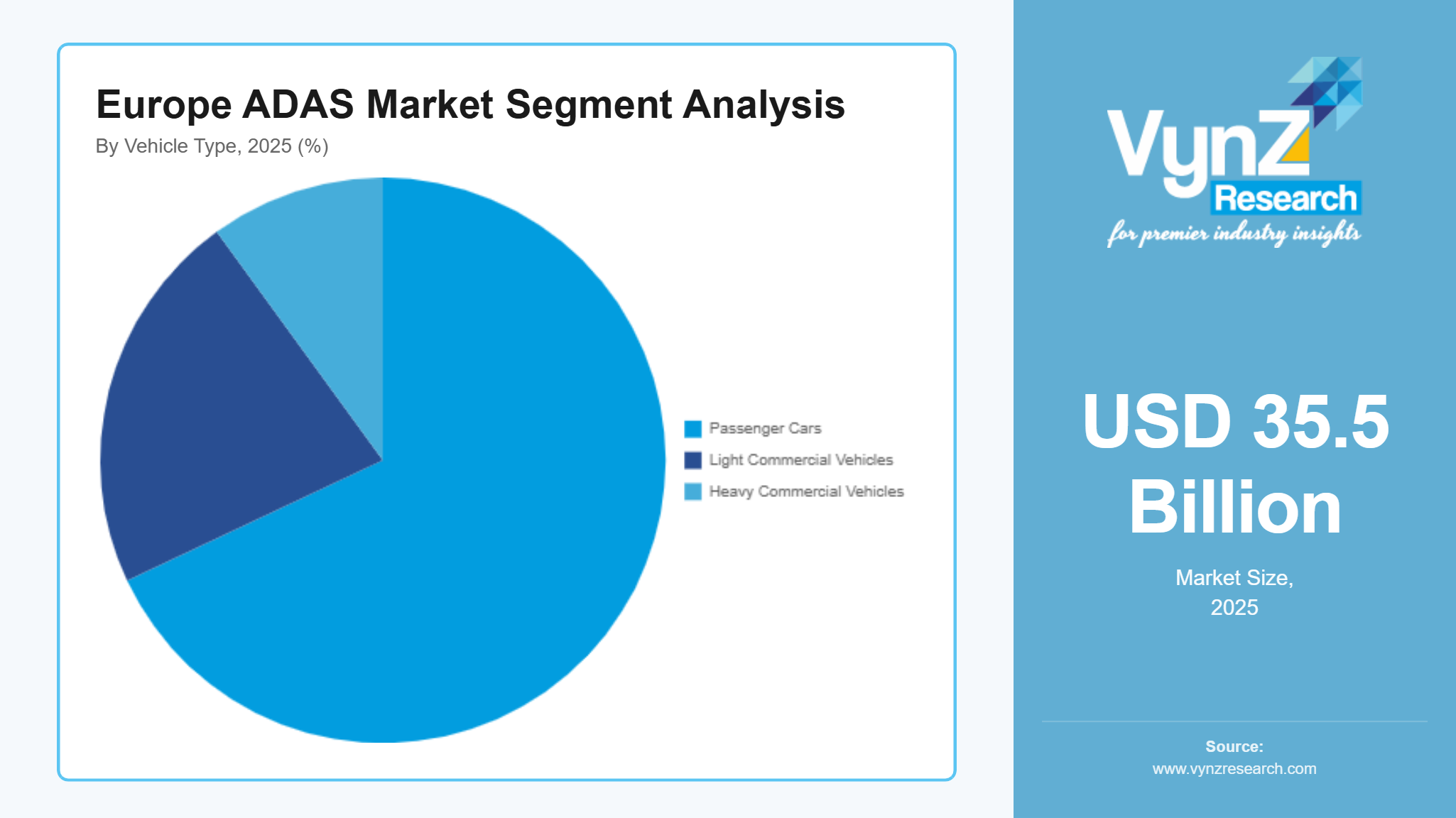 Europe ADAS Market Segment Analysis